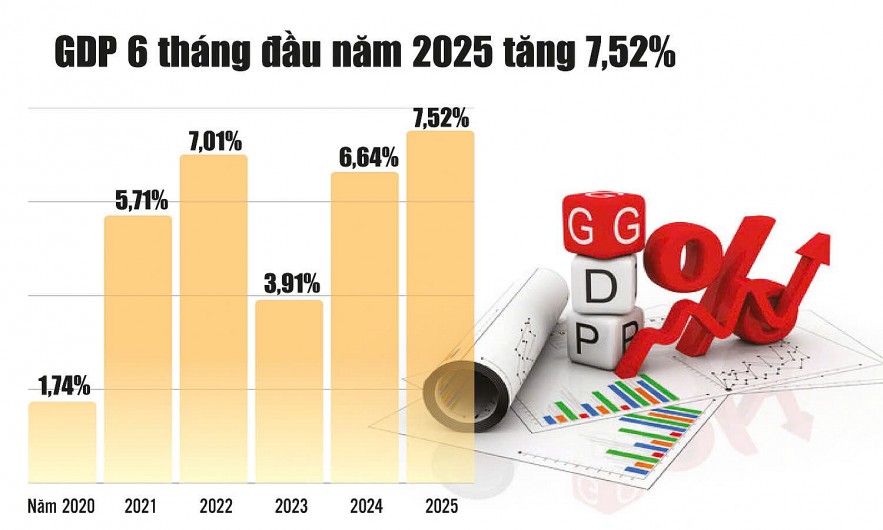 Nhiều giải pháp kỳ vọng đạt mục tiêu tăng trưởng 8% trở lên