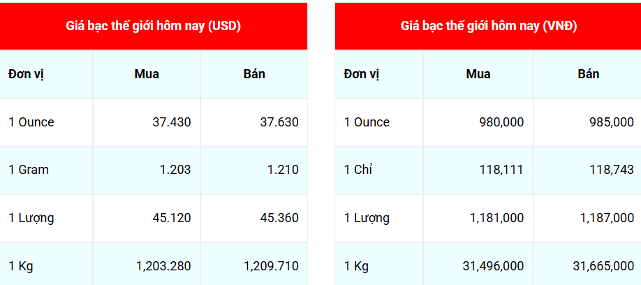Ngày 5/8: Giá bạc tiếp tục đà tăng
