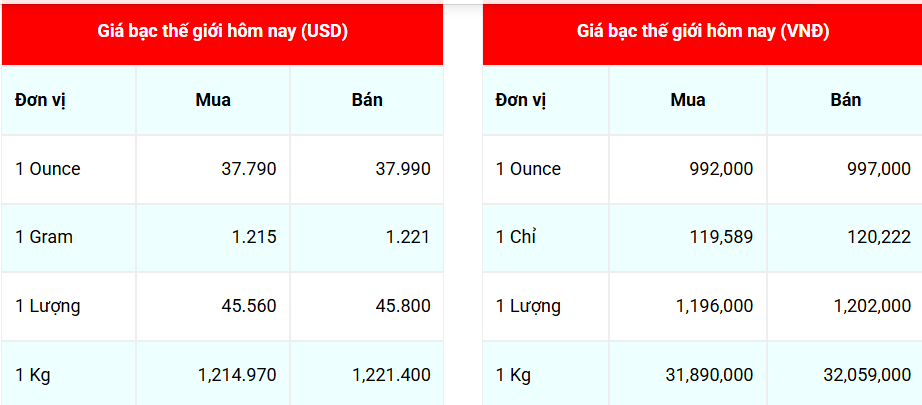 Ngày 6/8: Giá bạc trong nước đồng loạt tăng