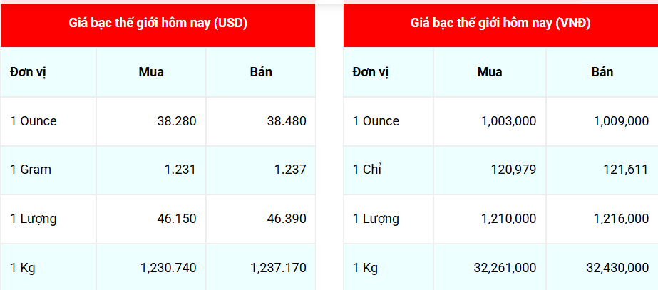 Ngày 8/8: Giá bạc thế giới và trong nước tiếp tục tăng mạnh