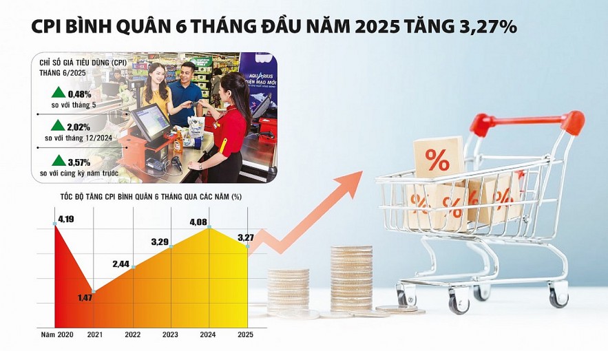 Chính sách tài chính đột phá linh hoạt, hỗ trợ tăng trưởng