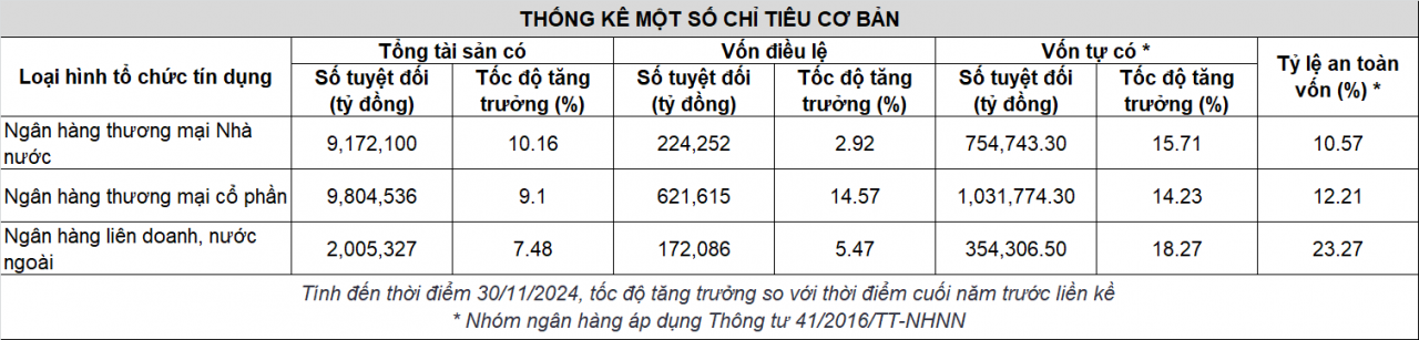 Ngân hàng trước “cuộc đua” nâng chuẩn an toàn vốn Ngân hàng trước “cuộc đua” nâng chuẩn an toàn vốn