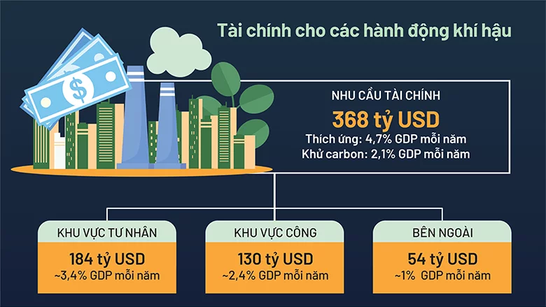 Con đường tài chính khí hậu tích hợp là yêu cầu cấp thiết quốc gia của Việt Nam