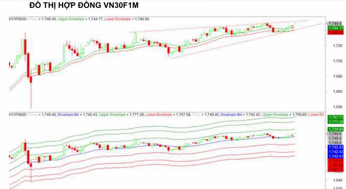 Chứng khoán phái sinh ngày 12/8: Điểm số và thanh khoản trái chiều