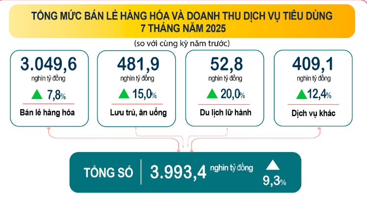 Đà phục hồi rõ nét, song kinh tế Việt Nam vẫn chịu áp lực từ biến động toàn cầu