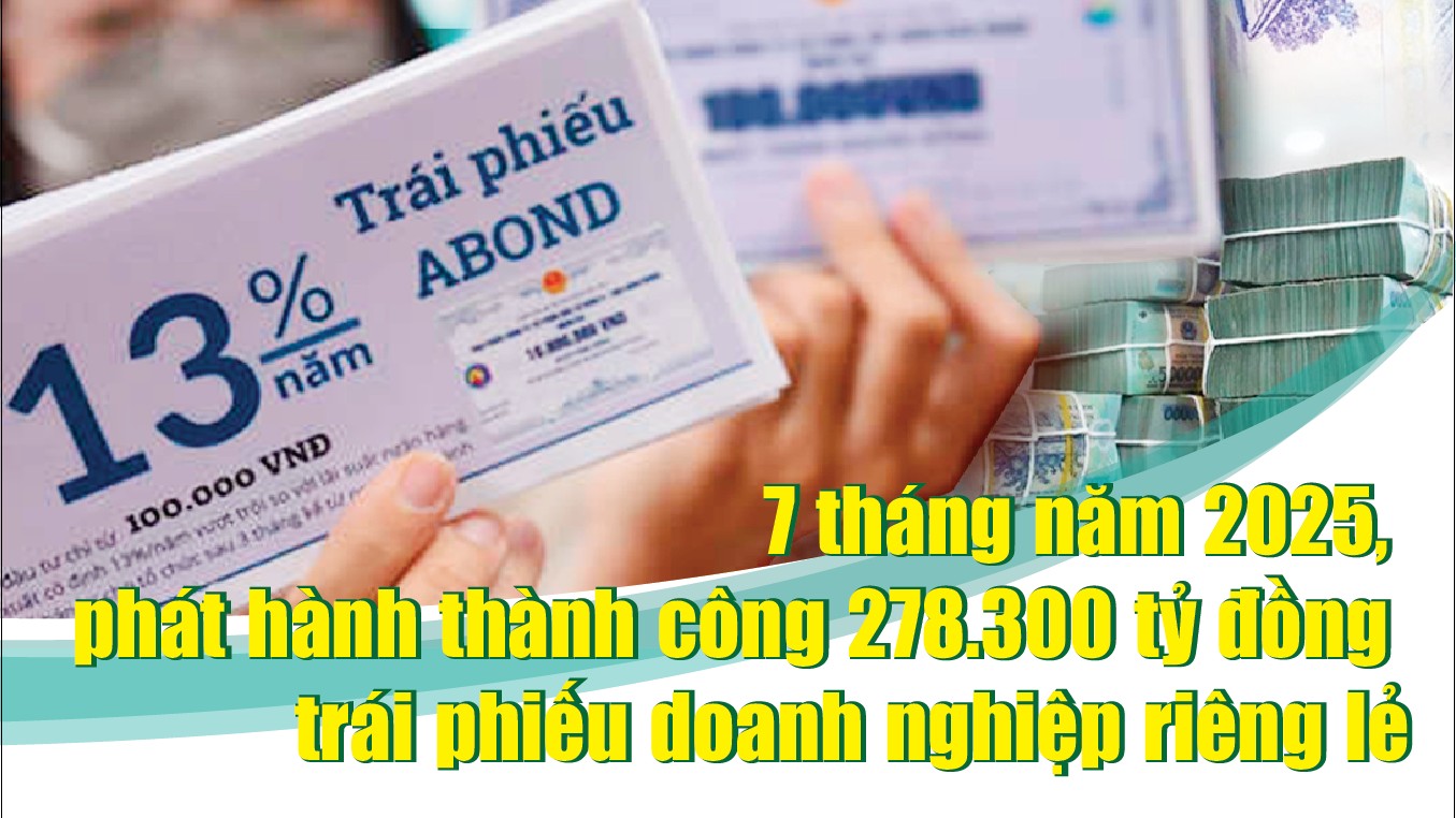 Infographics: 278.300 tỷ đồng trái phiếu doanh nghiệp riêng lẻ được phát hành trong 7 tháng năm 2025