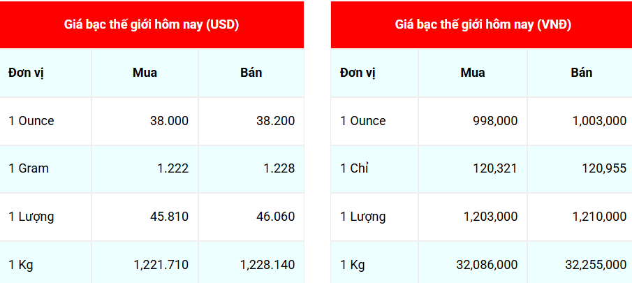Ngày 15/8: Giá bạc tiếp đà tăng