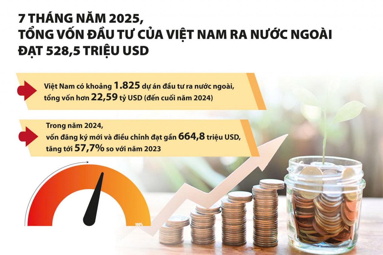 Đầu tư ra nước ngoài: Cánh tay nối dài của nền kinh tế tự chủ