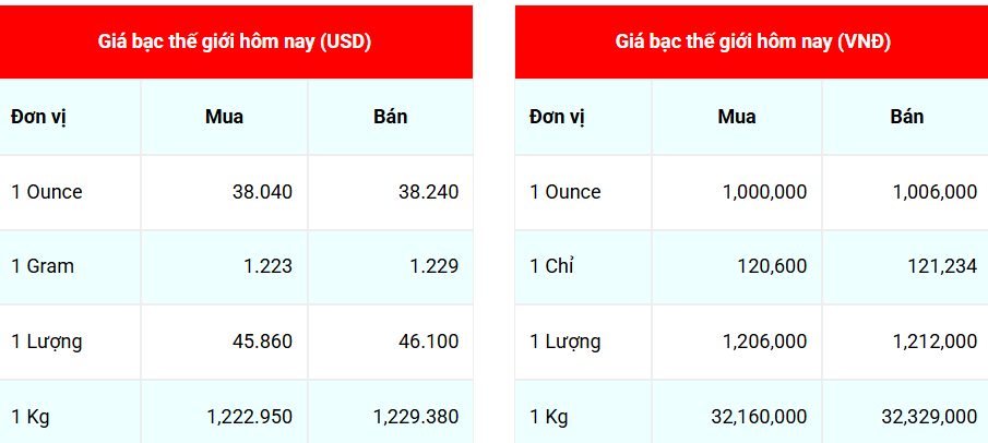 Ngày 19/8: Giá bạc trong nước bật tăng mạnh