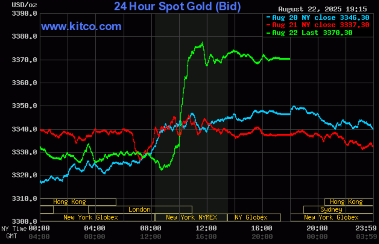 Diễn biến giá vàng ngày 23 thế giới