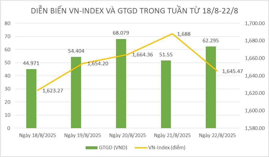 Chứng khoán tuần qua: Thị trường chững lại trên đỉnh, VN-Index vẫn giữ nhịp tăng tuần thứ 3 liên tiếp
