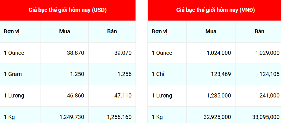 Ngày 24/8: Giá bạc trong nước giữ đà tăng