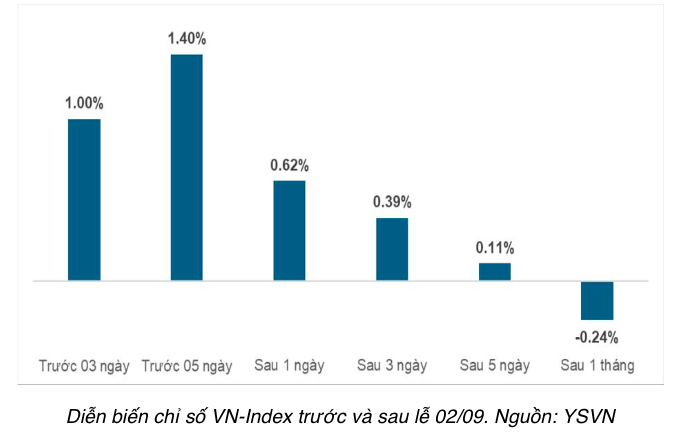 Nhiều thử thách song VN-Index vẫn có dư địa tăng ngắn hạn trong tháng 9