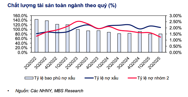 Chất lượng tín dụng kỳ vọng sẽ cải thiện theo hướng bền vững hơn