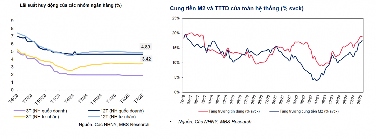 Top ngân hàng có lãi suất tiết kiệm cao nhất tháng 8