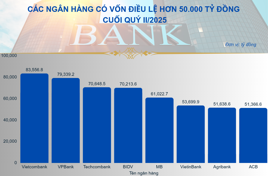 Chính thức bỏ độc quyền, nhiều ngân hàng đủ sức nhập 