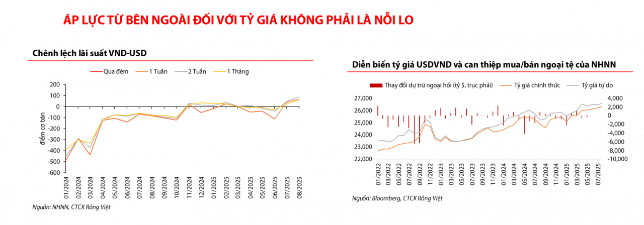 Tỷ giá 
