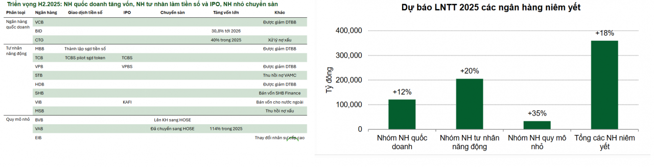 Tín dụng kỳ vọng bứt tốc 20%, ngân hàng hé lộ những câu chuyện tăng trưởng riêng