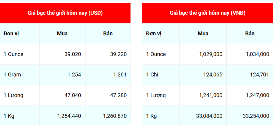 Ngày 29/8: Giá bạc trong nước bật tăng mạnh