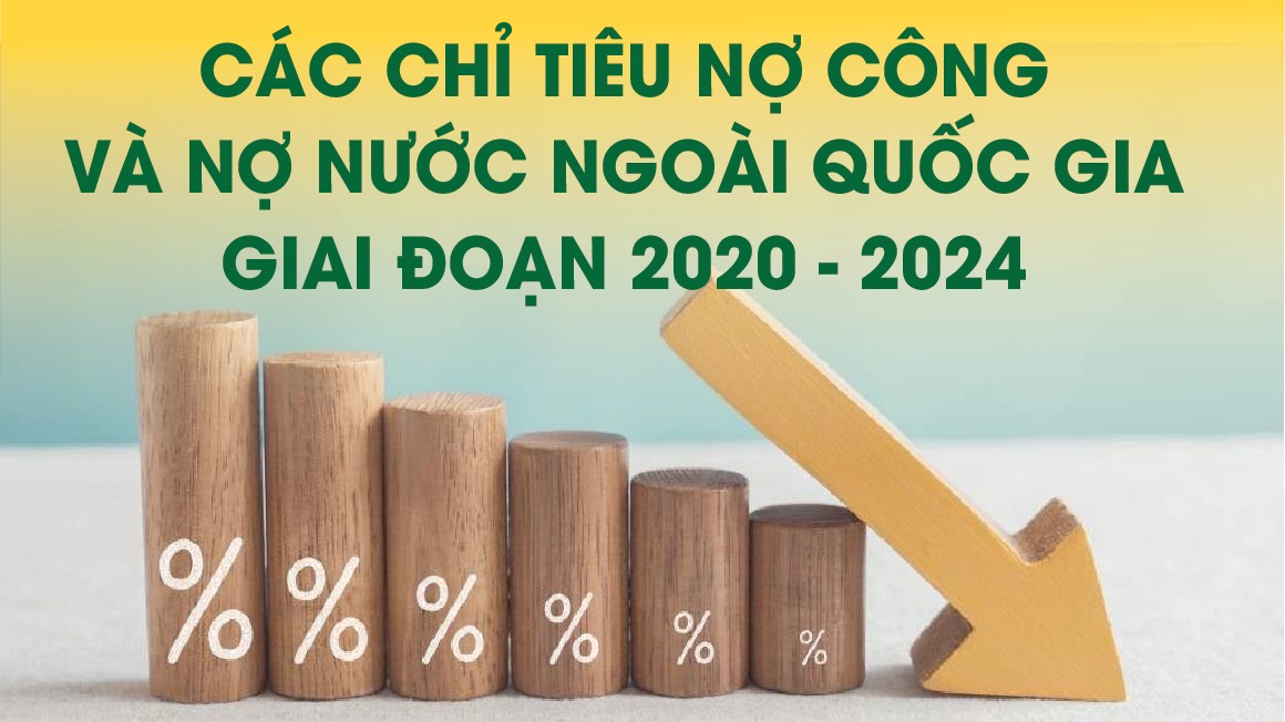 Infographics: Bộ Tài chính công bố thông tin nợ công, tỷ lệ nợ so với GDP giảm mạnh