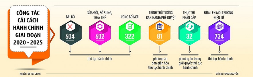 Lan tỏa tinh thần thi đua yêu nước: Ngọn lửa bền bỉ thắp sáng hành trình ngành Tài chính Việt Nam