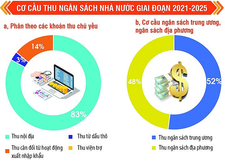 Tài chính vững mạnh kiến tạo thế và lực mới cho đất nước