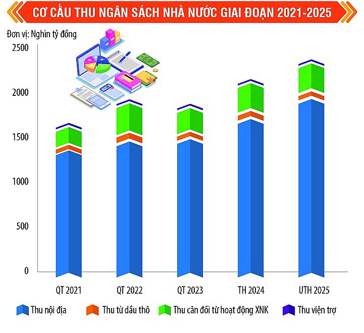 Tài chính vững mạnh kiến tạo thế và lực mới cho đất nước