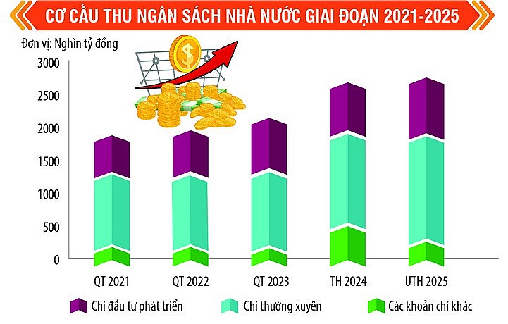 Tài chính vững mạnh kiến tạo thế và lực mới cho đất nước