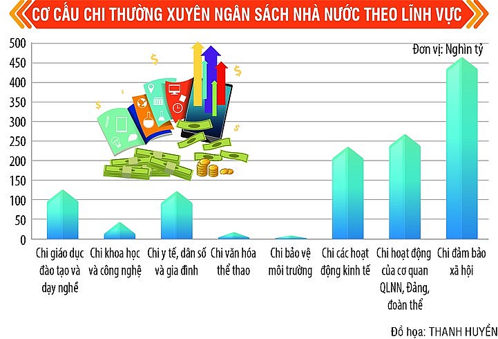 Tài chính vững mạnh kiến tạo thế và lực mới cho đất nước