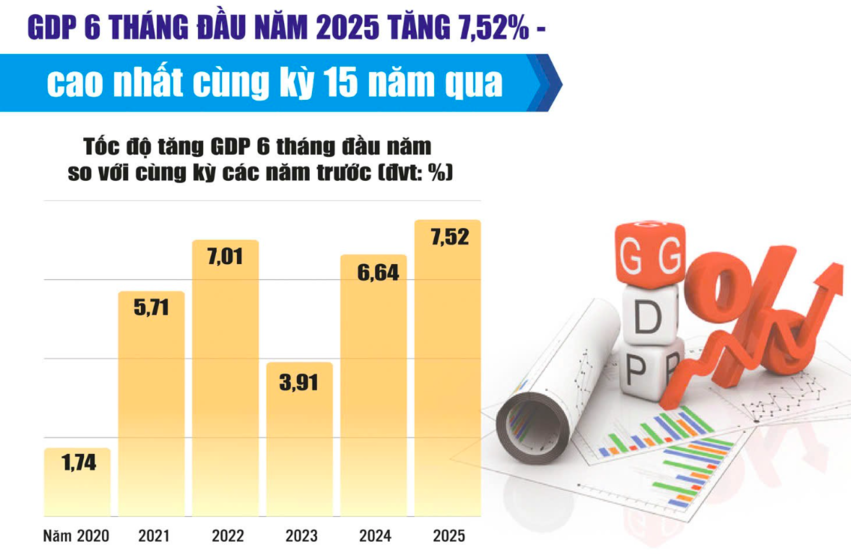 Cập nhật, hiện đại hóa công tác thống kê trong giai đoạn mới