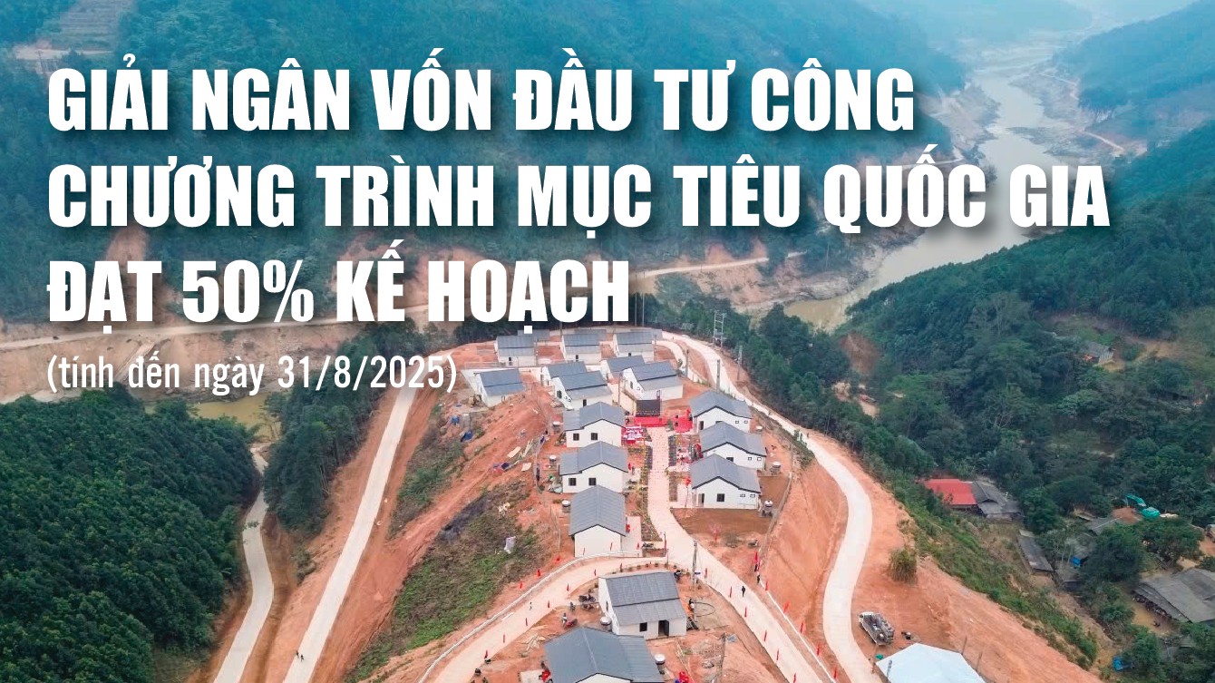 Infographics: Giải ngân vốn đầu tư công chương trình mục tiêu quốc gia đạt hơn 26.426 tỷ đồng