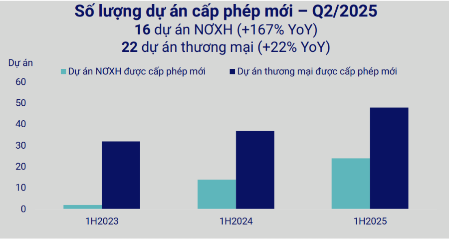 Động lực mới cho nhà ở xã hội