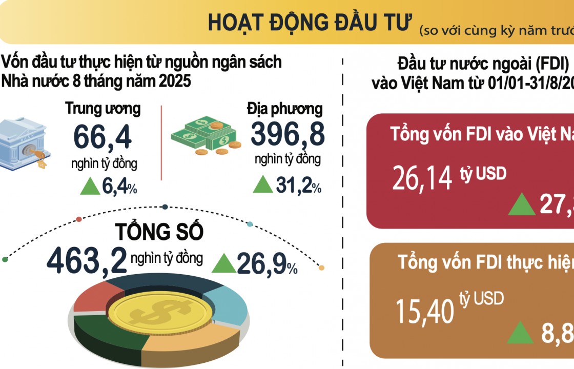 Năm 2025: Dự kiến đạt và vượt toàn bộ 15/15 chỉ tiêu kinh tế xã hội