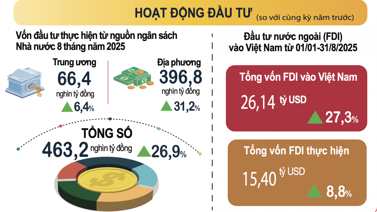 Năm 2025: Dự kiến đạt và vượt toàn bộ 15/15 chỉ tiêu kinh tế xã hội