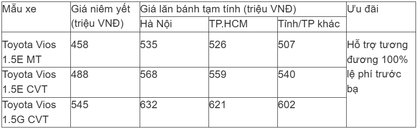 Giá lăn bánh xe Toyota Vios tháng 9/2025 giảm cực mạnh