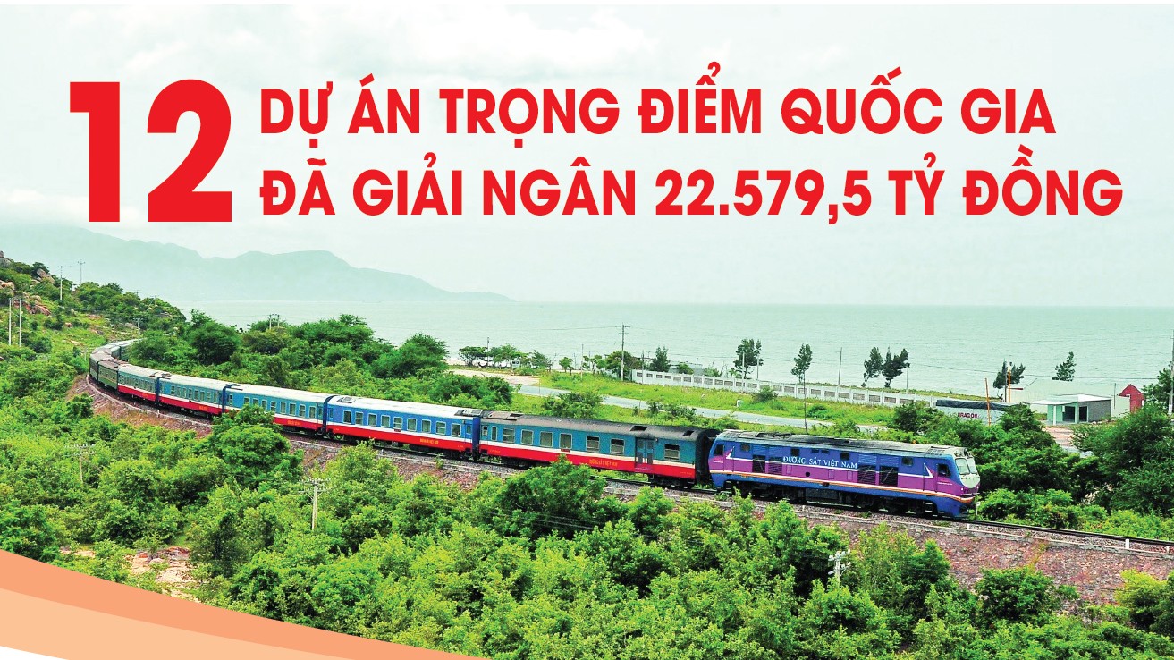 Infographics: 12 dự án quan trọng quốc gia đã giải ngân 22.579,5 tỷ đồng