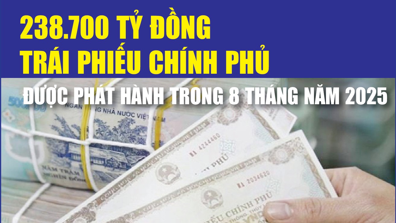 Infographics: Phát hành 238.700 tỷ đồng trái phiếu Chính phủ trong 8 tháng