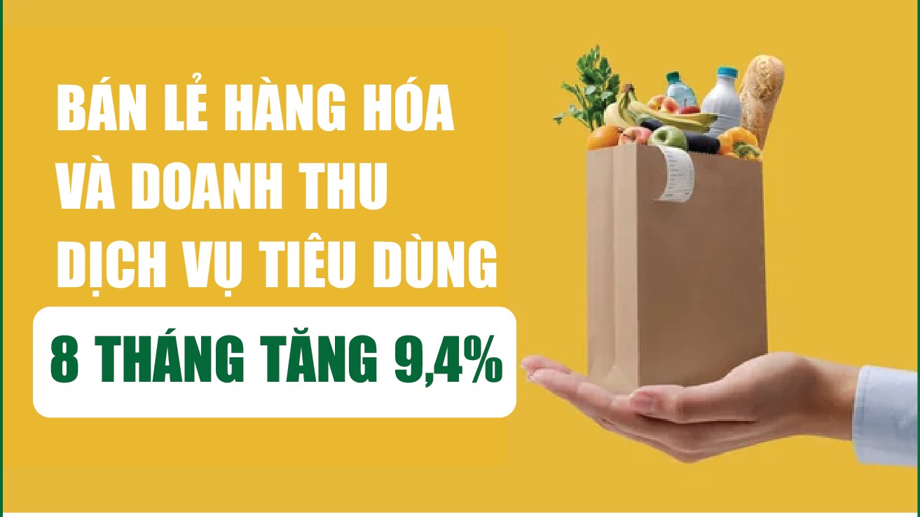 Infographics: Bán lẻ hàng hóa và doanh thu dịch vụ tiêu dùng 8 tháng ước đạt 4.579 nghìn tỷ đồng
