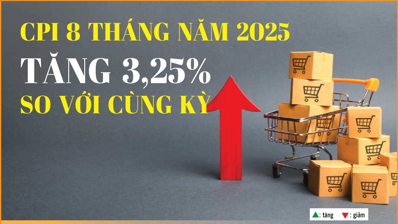 Infographics: Chỉ số giá tiêu dùng tháng 8/2025 tăng 0,05%