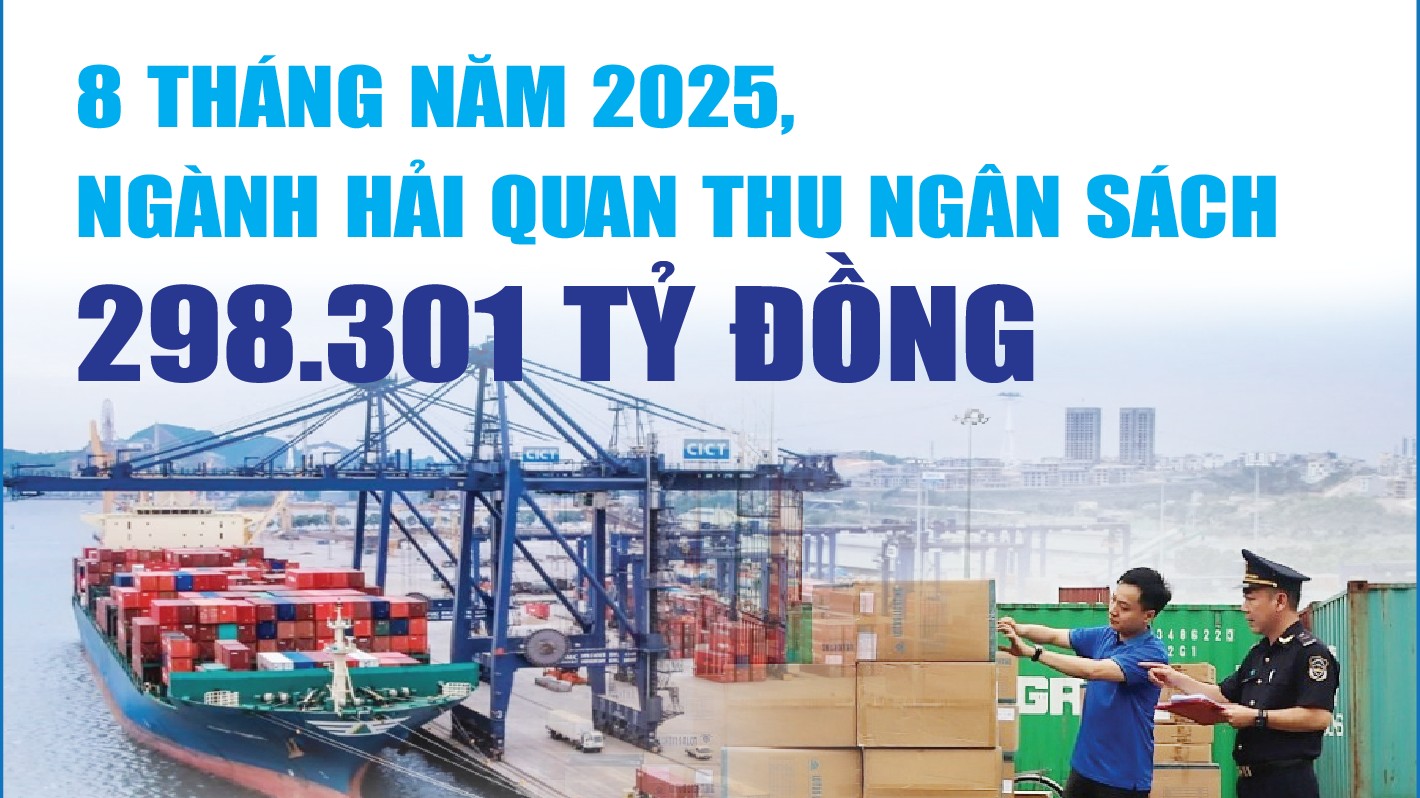 Infographics: Ngành Hải quan thu ngân sách 8 tháng đạt 298.301 tỷ đồng