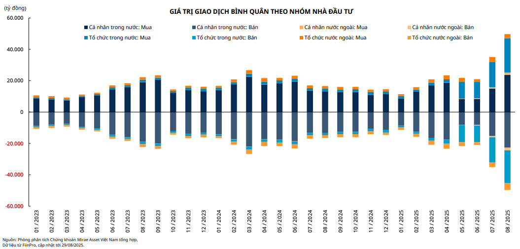 Thị trường chứng khoán Việt Nam: Kỳ vọng nâng hạng mở ra chu kỳ tăng trưởng mới
