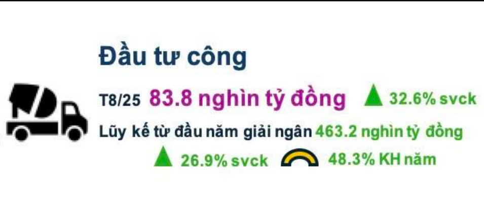 Thị trường chứng khoán Việt Nam: Kỳ vọng nâng hạng mở ra chu kỳ tăng trưởng mới