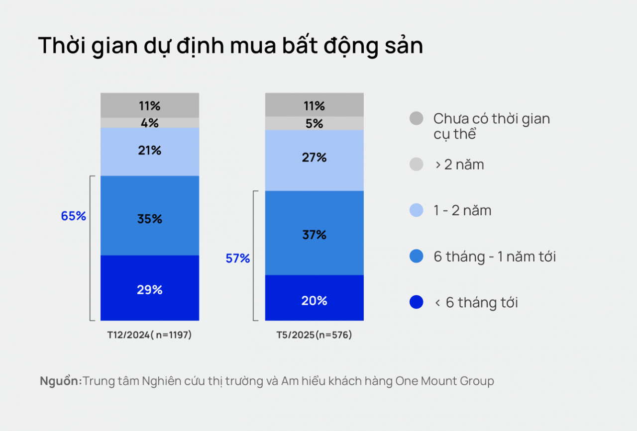 Điều tiết dòng vốn “rẻ” để hạn chế đầu cơ Điều tiết dòng vốn “rẻ” để hạn chế đầu cơ