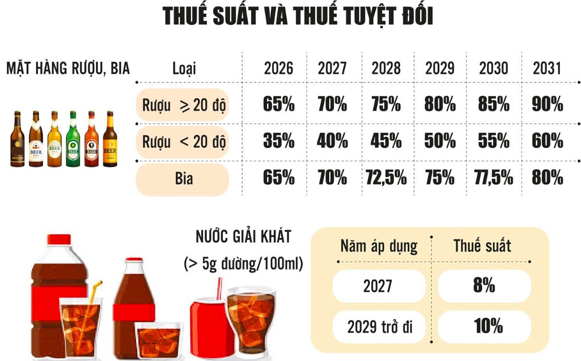 Luật Thuế tiêu thụ đặc biệt 2025: Thúc đẩy xu hướng tiêu dùng xanh và bền vững tại Việt Nam
