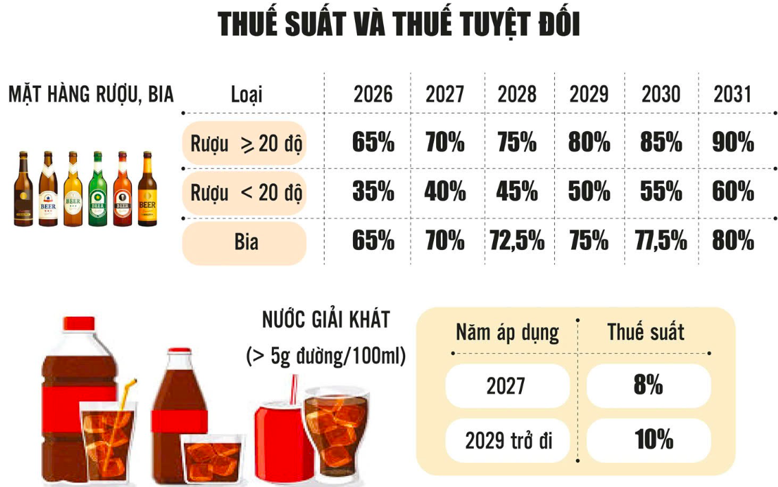 Luật Thuế tiêu thụ đặc biệt 2025: Thúc đẩy xu hướng tiêu dùng xanh và bền vững tại Việt Nam