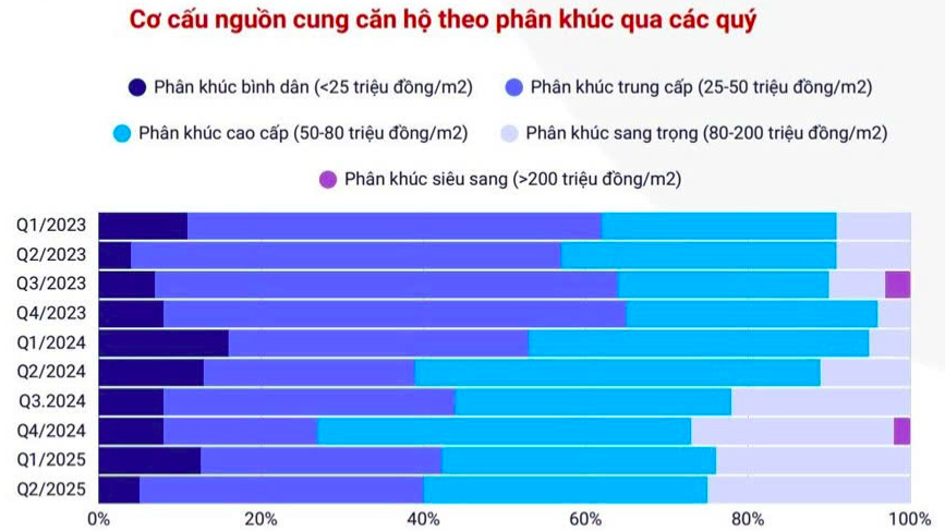 Thu tiền sử dụng đất:  Hài hòa lợi ích giữa nhà nước, doanh nghiệp và người dân