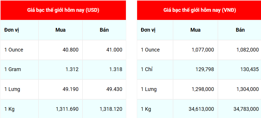 Ngày 10/9: Giá bạc Phú Quý ngược chiều tăng