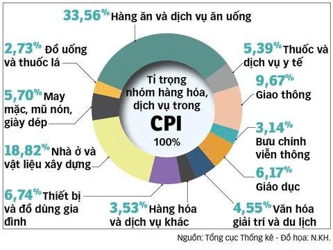 TP. Hồ Chí Minh: Kích cầu nội địa và đa dạng hóa xuất khẩu để “về đích” tăng trưởng 8,5%