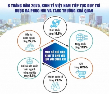 Vững vàng, chủ động để vượt qua “vùng nước xoáy”