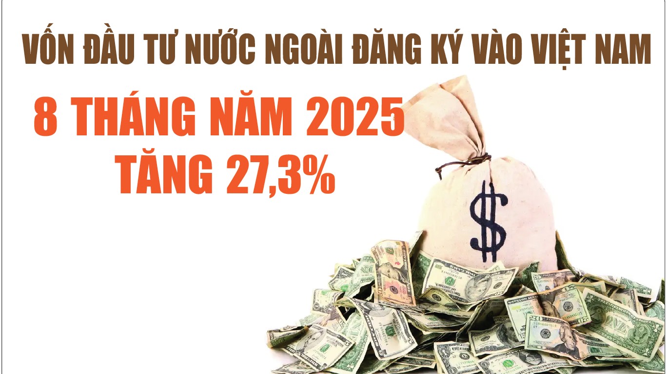 Infographics: 8 tháng năm 2025, tổng vốn đầu tư nước ngoài đăng ký vào Việt Nam đạt 26,14 tỷ USD